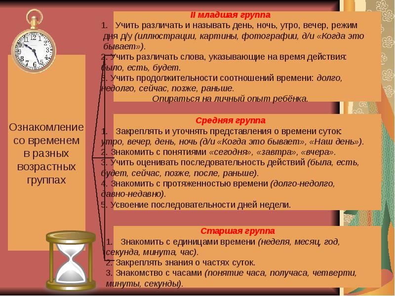 Понятие времени сейчас