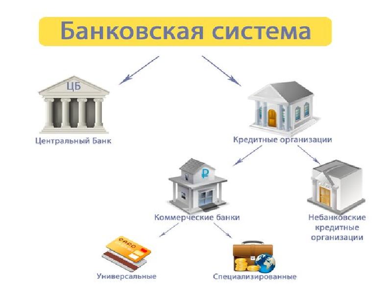 Кредитование предприятий презентация