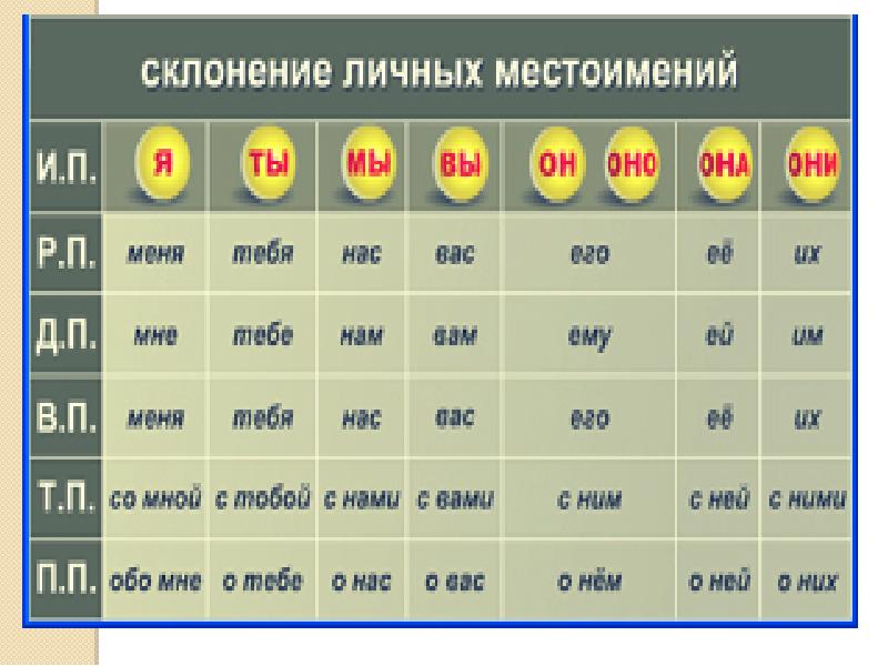 Подбери местоимения