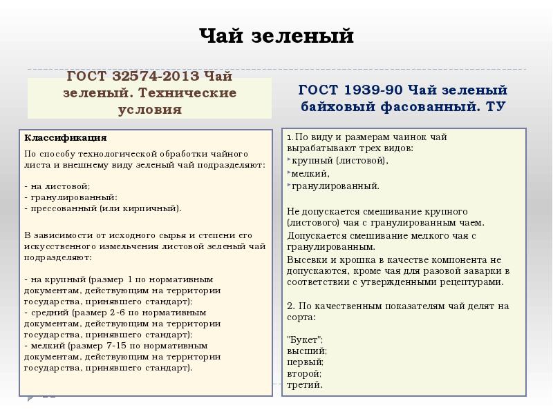 Чай зеленый
ГОСТ 32574-2013 Чай зеленый. Технические условия Чай зеленый
ГОСТ 32574-2013 Чай зеленый. Технические условия