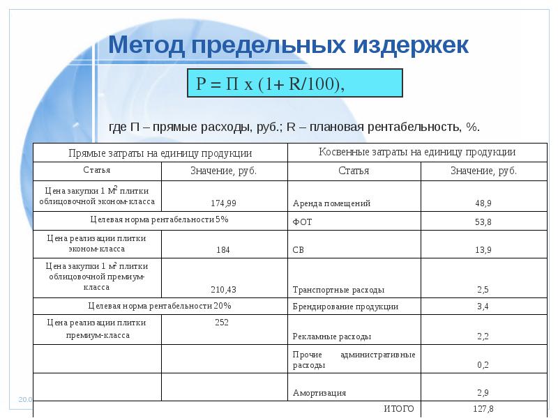 Рентабельность прямых затрат. Прямые затраты на единицу продукции. Метод предельных затрат в ценообразовании. Метод предельных затрат формула. Плановая рентабельность.