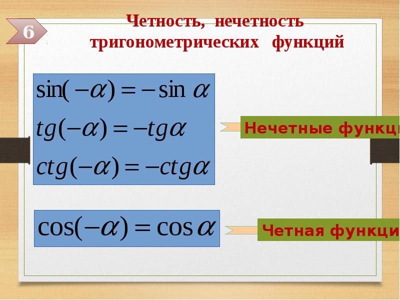 Исходя из основного тригонометрического тождества следует