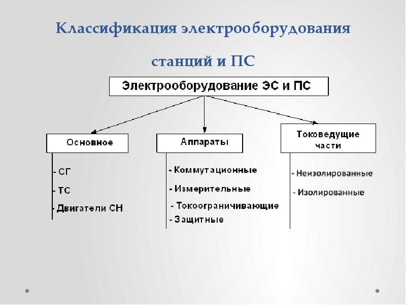 Классификация электрических измерений