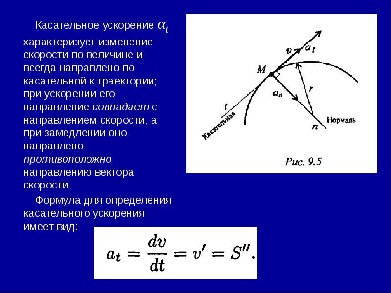Тангенциальное ускорение рисунок