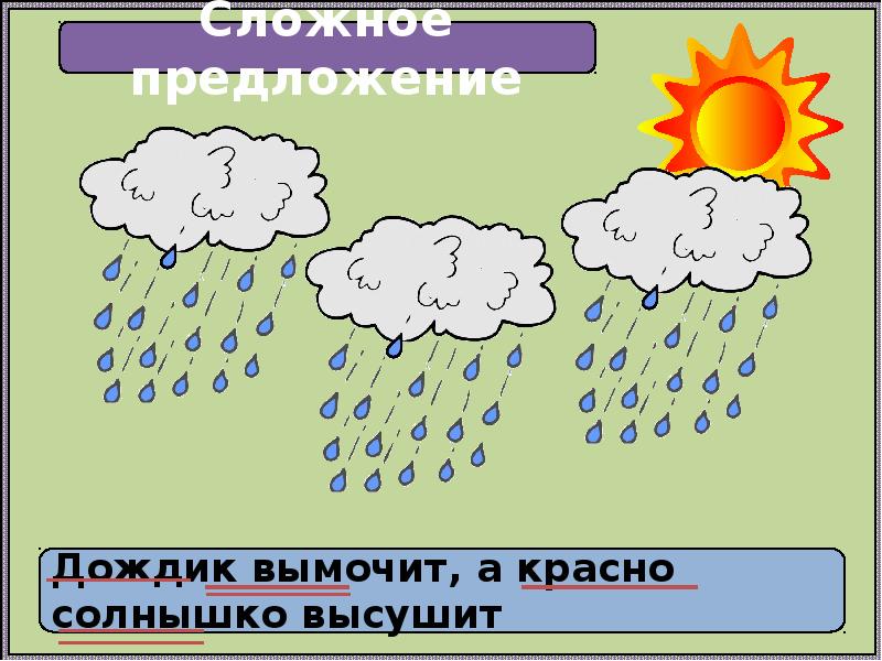 Дождик вымочит а красно солнышко высушит конспект урока 3 класс родной язык презентация