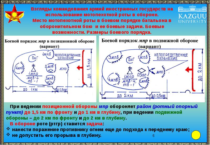 Порядок оборона. Боевой порядок мотопехотной бригады в обороне. Мотопехотные подразделения армии США В обороне. Боевой порядок мотопехотного батальона США В обороне. Мотопехотный батальон в обороне.