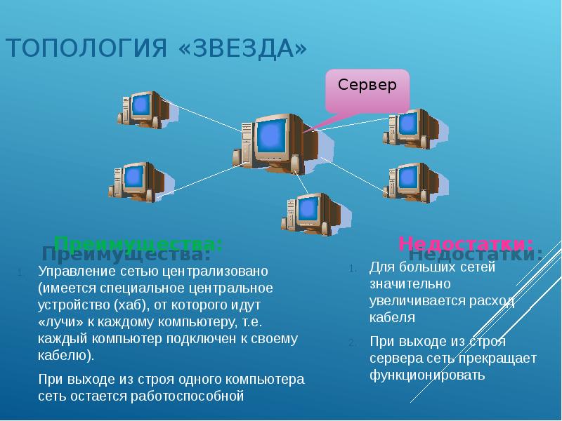 Объединение компьютеров в локальную сеть презентация