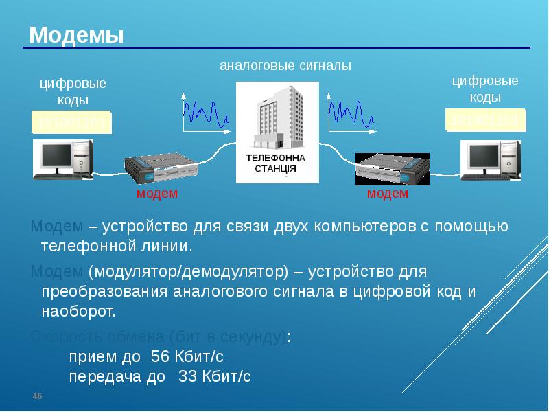 Проект на тему объединение компьютеров в локальную сеть