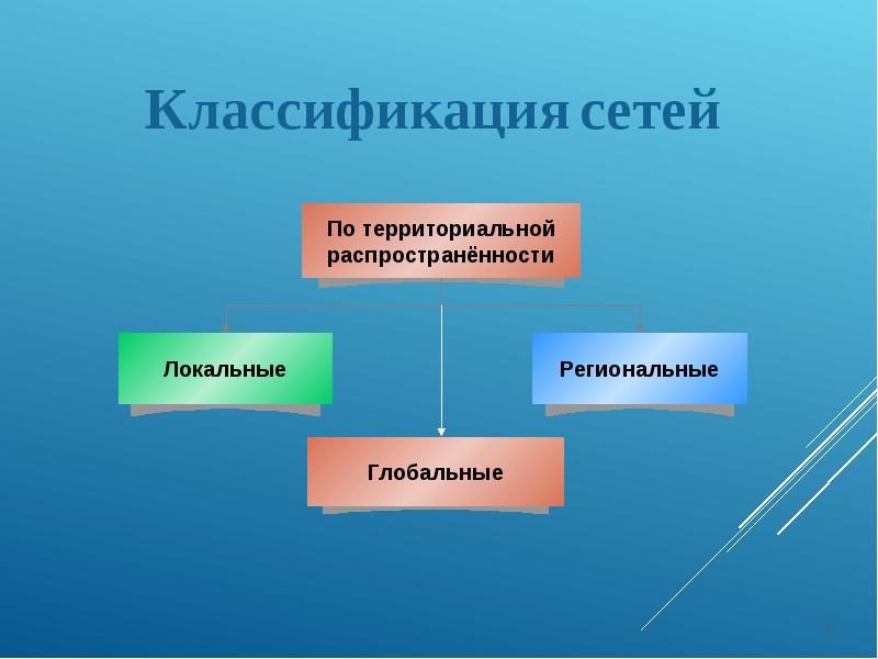 проект на тему объединение
