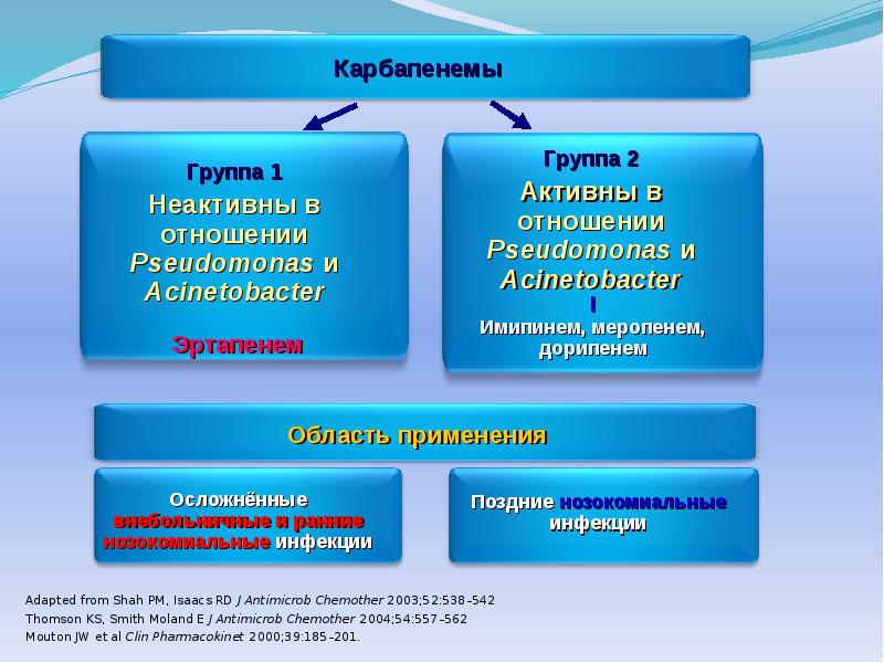 Оңтүстік қазақстан презентация