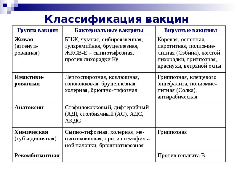 Иммунобиологические препараты микробиология презентация