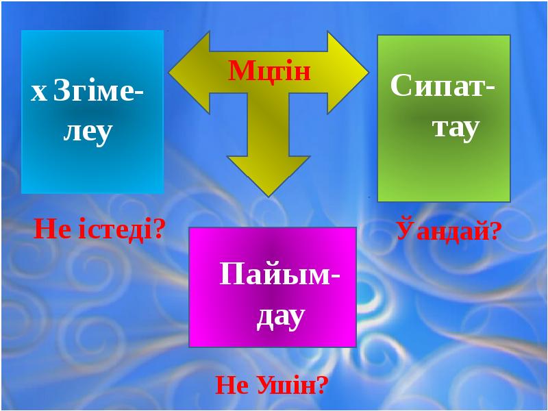 Мәтін түрлері презентация