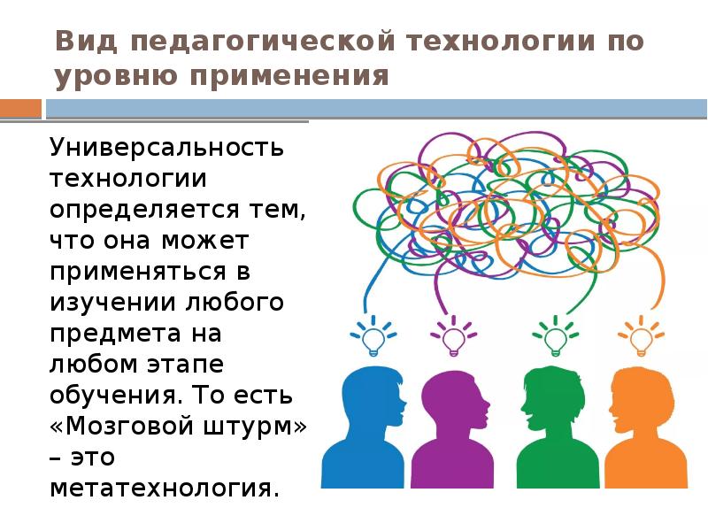 Последовательность основных этапов образовательной технологии мозговой штурм. Темы для мозгового штурма. Мозговой штурм на уроках английского языка примеры.