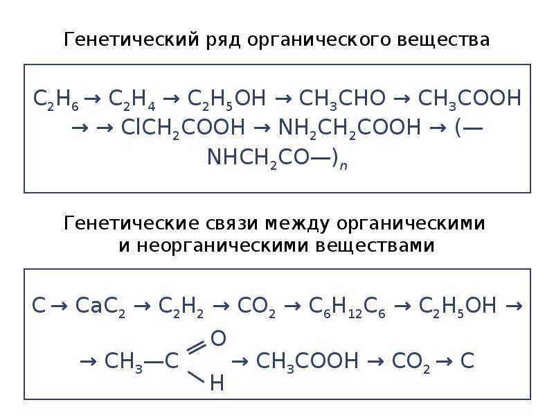 Генетическая связь веществ 8 класс химия