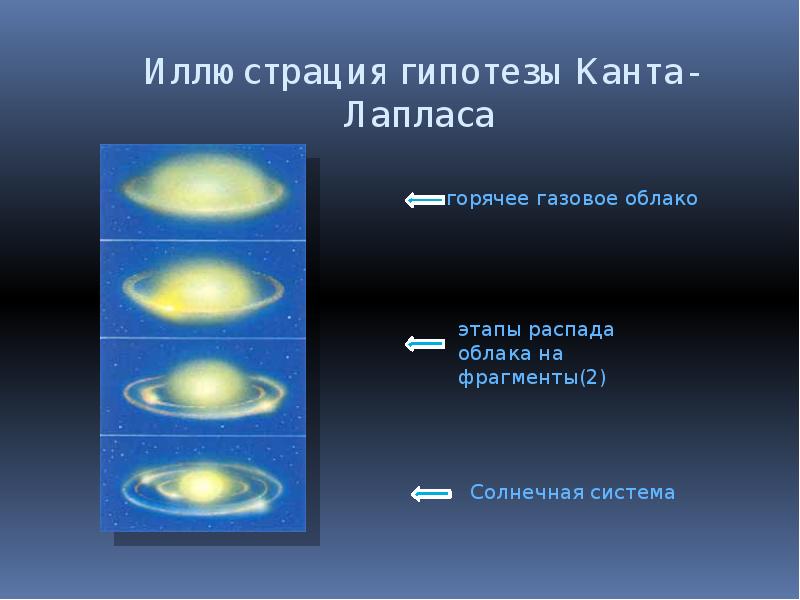 Теория происхождения солнечной системы шмидта презентация