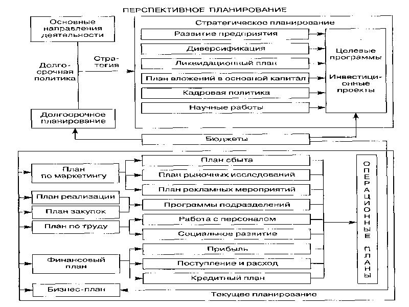 План по системе права