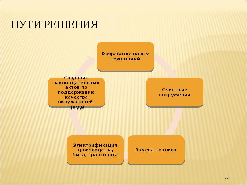 Презентация проблема решение. Пути решения экологического кризиса. Пути решения. Пути решения экологических проблем РБ. Способы решения экологического кризиса.