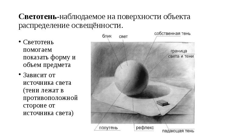 Что называется светотенью в рисунке