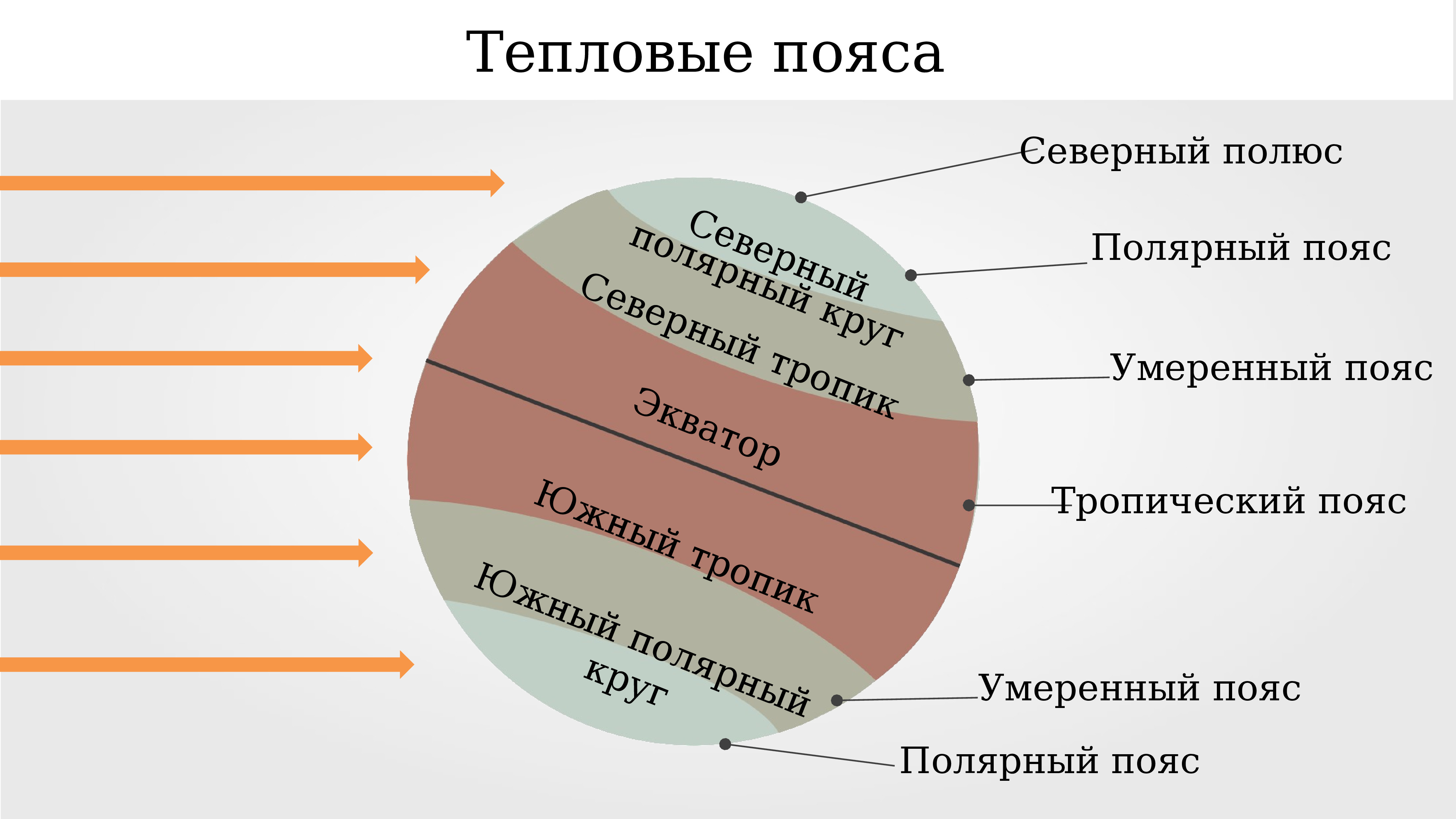 Пояса освещенности картинка