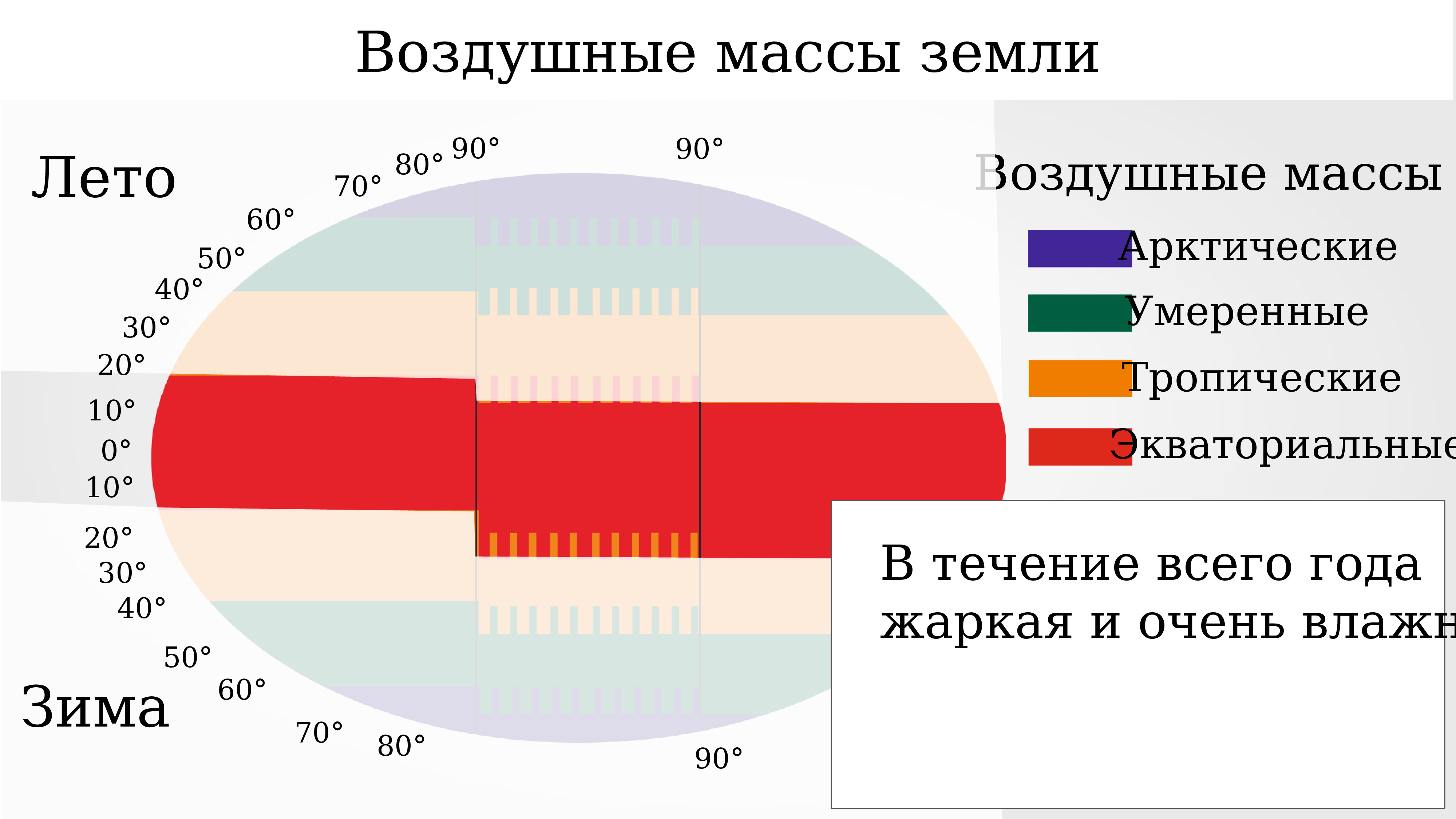 Масса летом. Воздушные массы. Тропические воздушные массы доклад. Воздушные массы зима лето. Воздушные массы Великобритании.