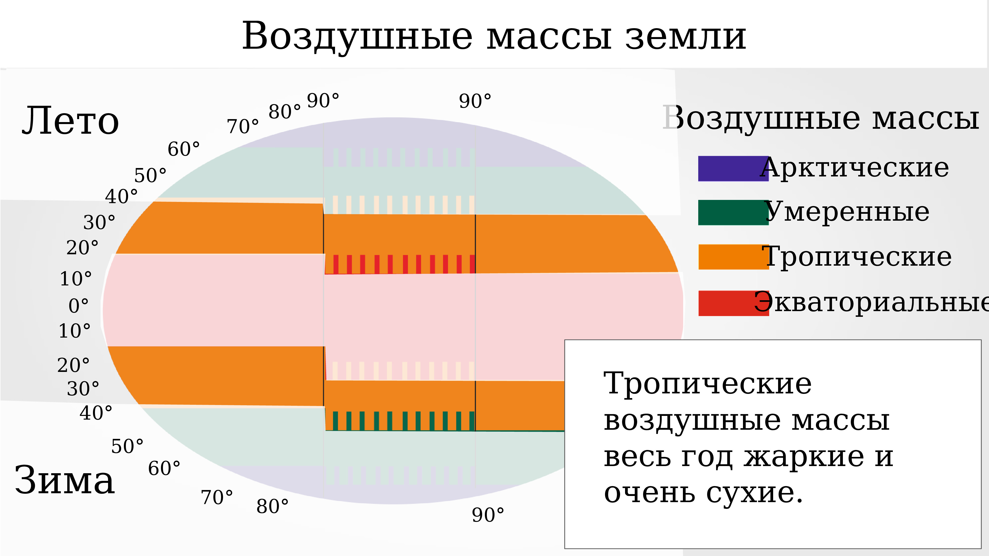 Какие воздушные массы в климатическом поясе. Арктические воздушные массы. Воздушные массы и климатические пояса. Воздушные массы Арктики. Воздушные массы летом и зимой.