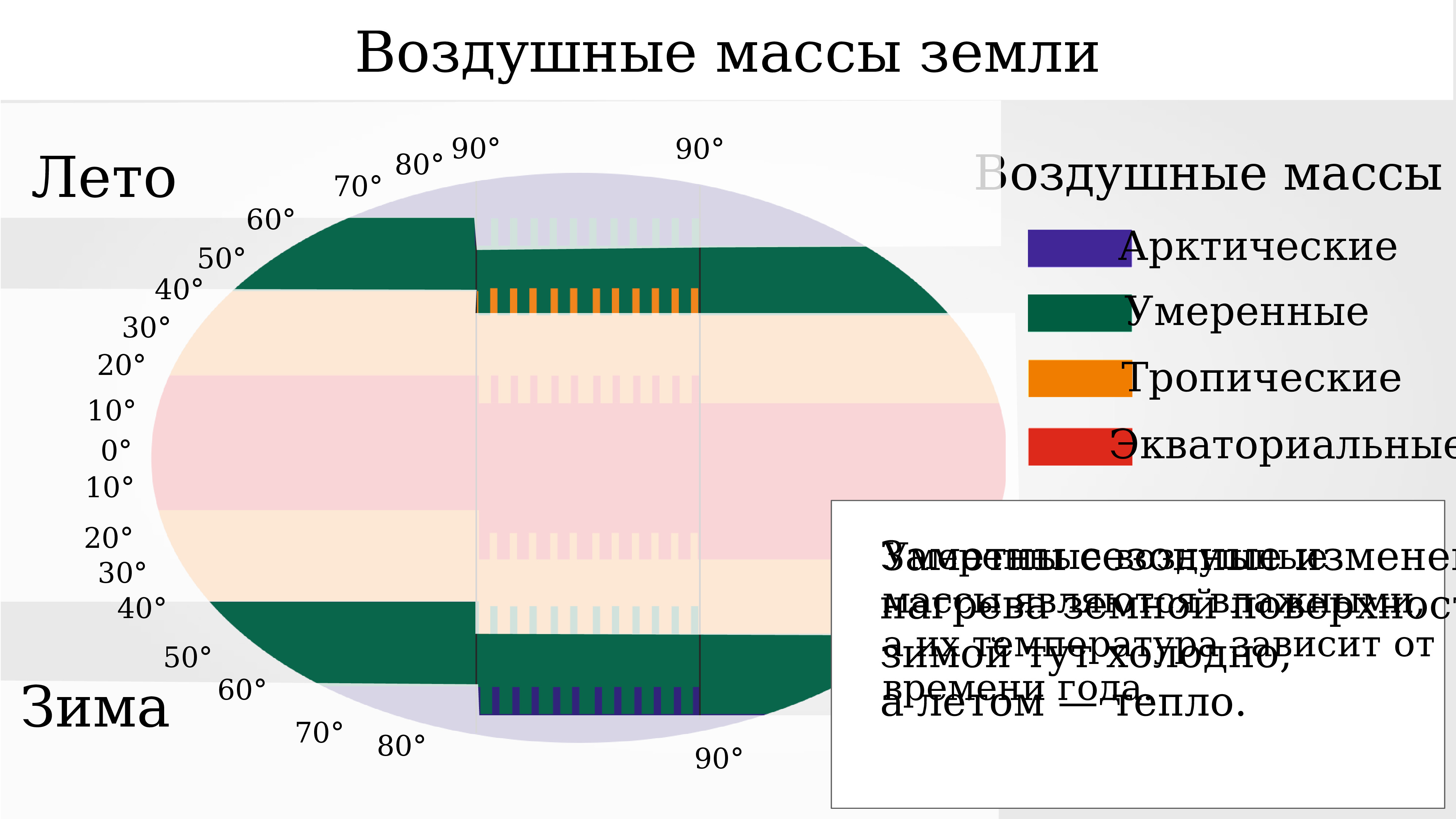 Господствующие воздушные массы летом. Воздушные массы. Воздушные массы земли. Воздушные массы Арктики. Воздушные массы летом.