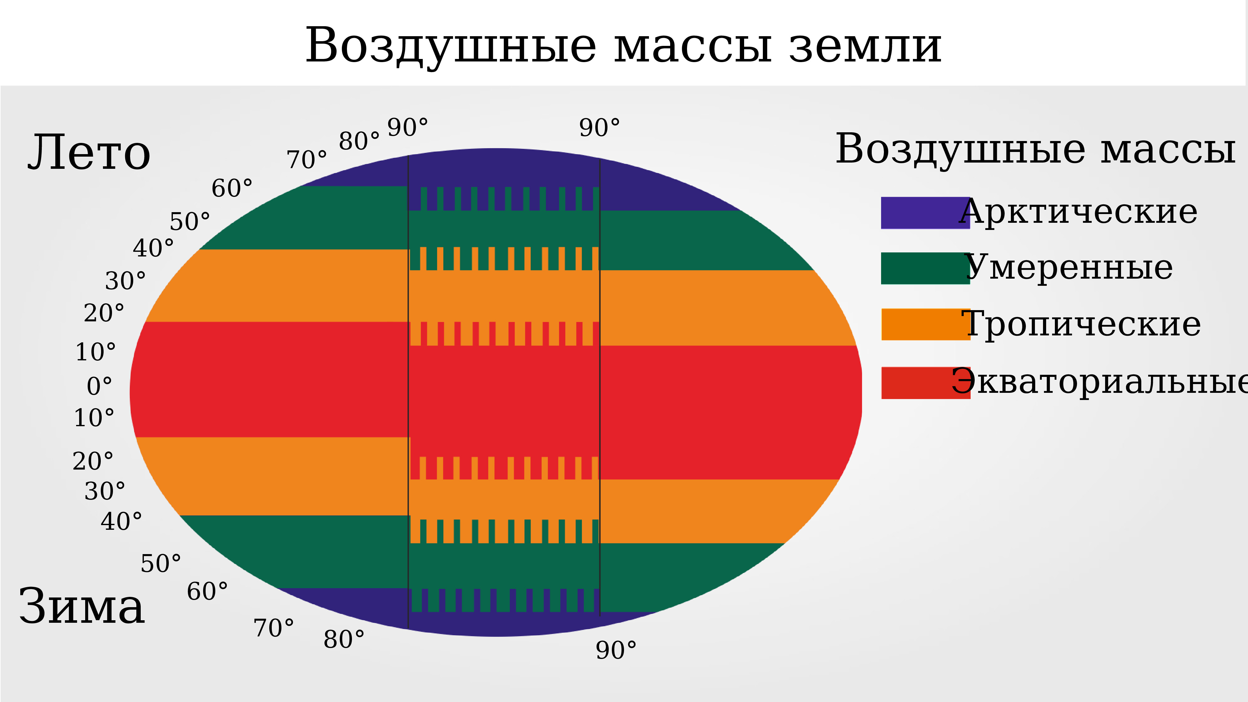 Климатические воздушные массы. Воздушные массы. Воздушные массы земли. Воздушные массы и климатические пояса. Воздушные массы схема.