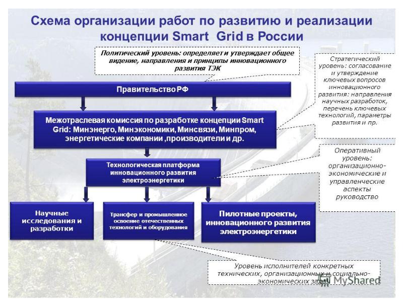 Стратегия и техническая политика предприятия презентация