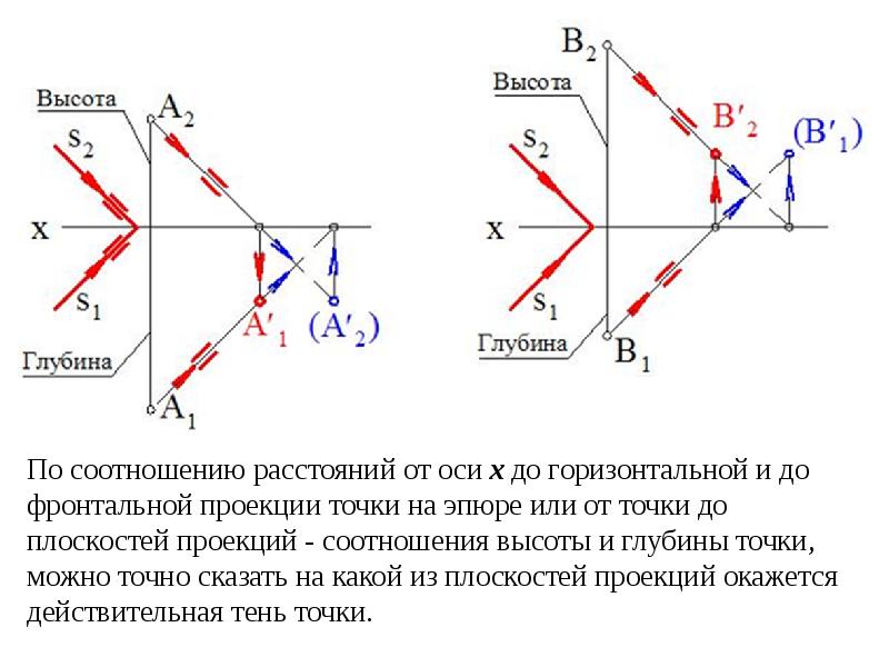 Точка имеет