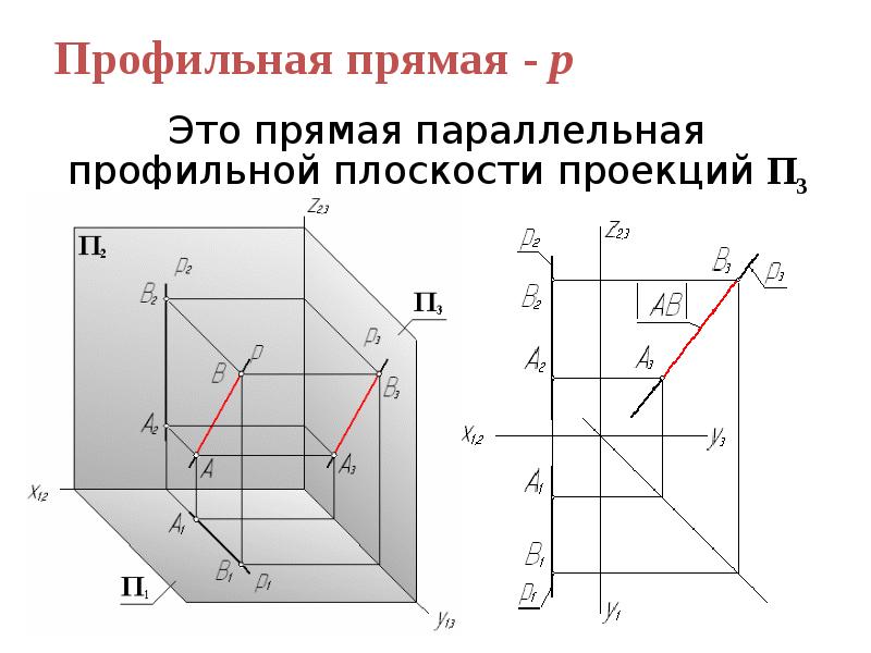 Угол между прямой и плоскостью проекций