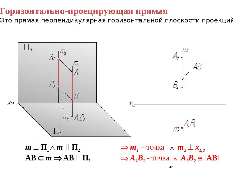 Горизонталь перпендикулярна. Горизонтальная плоскость проекции. Перпендикулярно горизонтальной плоскости. Проецирующая прямая. К горизонтальной плоскости проекций ближе всего расположена точка.