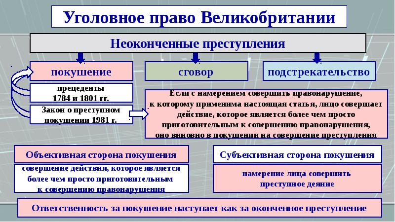 Уголовное право зарубежных стран презентация