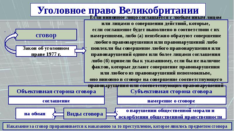 Уголовное право зарубежных стран презентация