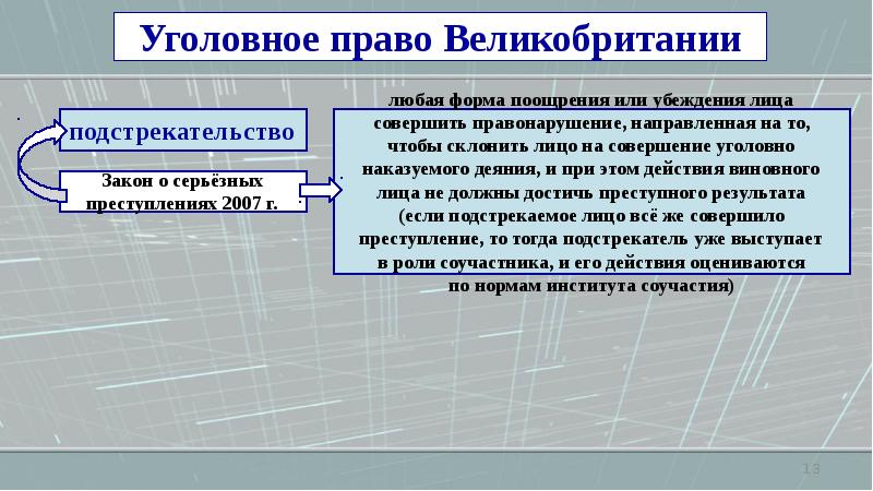 Уголовное право зарубежных стран презентация