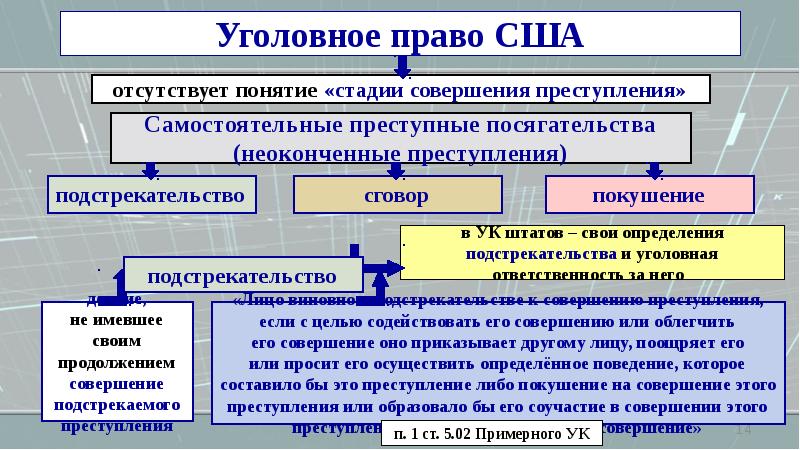 Уголовное право зарубежных стран презентация