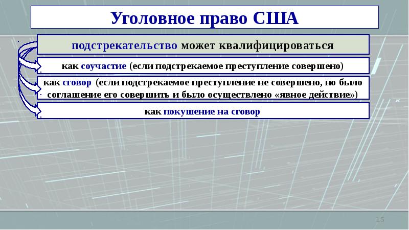 Презентация по уголовному праву зарубежных стран