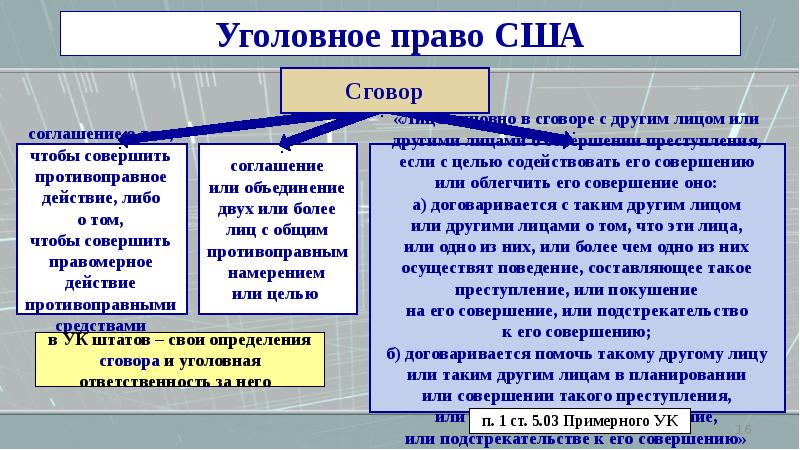 Уголовное право зарубежных стран презентация