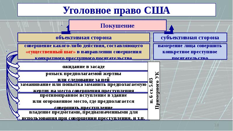 Уголовное право зарубежных стран презентация