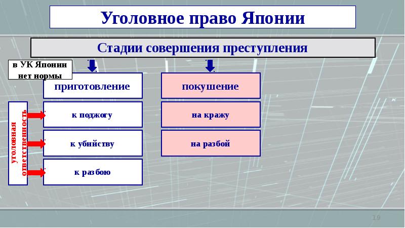 Уголовное право зарубежных стран презентация