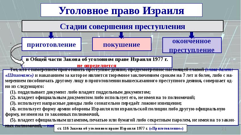 Оконченное преступление. Уголовное право вывод. Предметы на кафедре уголовного права. Уголовное право Армении. Уголовное право Таджикистана.