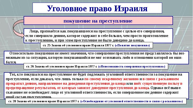 Презентация по уголовному праву зарубежных стран