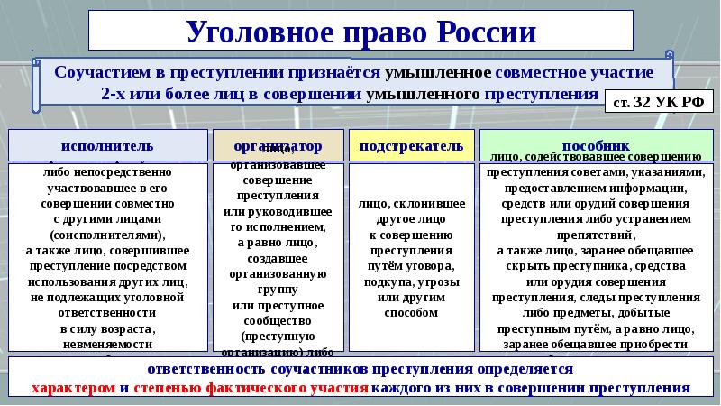 Уголовное право зарубежных стран презентация