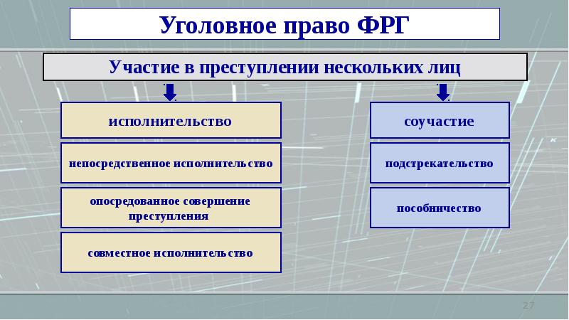 Уголовное право германии презентация