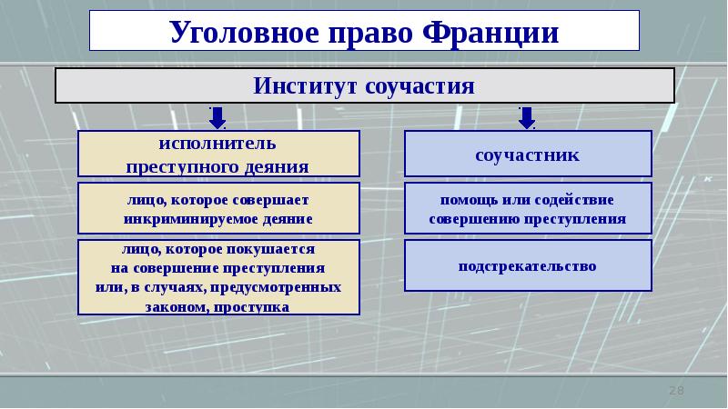 Уголовное право зарубежных стран презентация