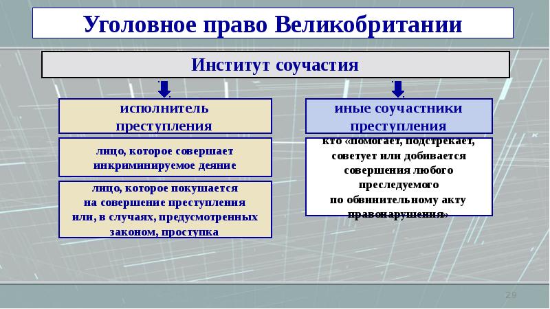 Презентация по уголовному праву зарубежных стран