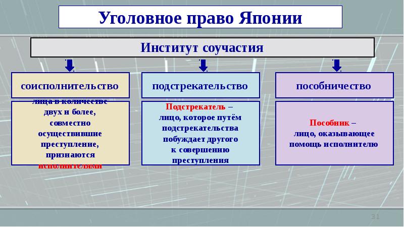 Уголовное право зарубежных стран презентация