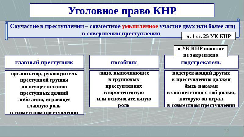 Уголовное право зарубежных стран презентация