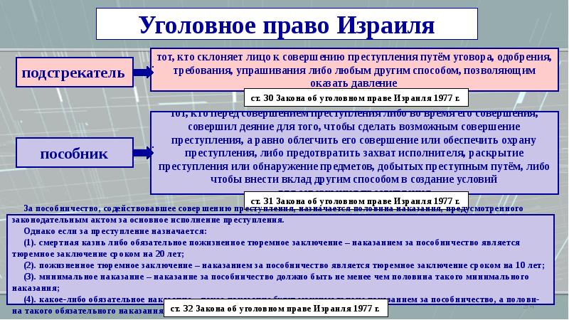 Уголовное право зарубежных стран презентация