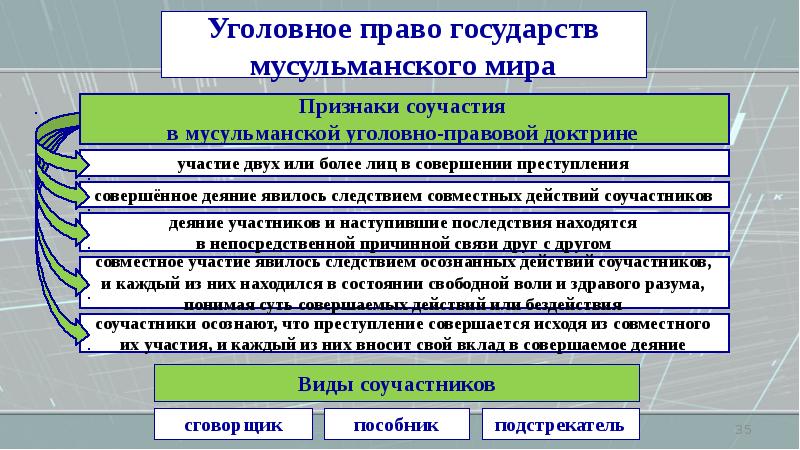 Уголовное право зарубежных стран презентация