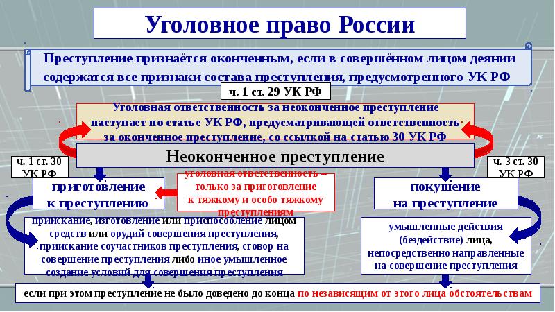 Уголовное право зарубежных стран презентация